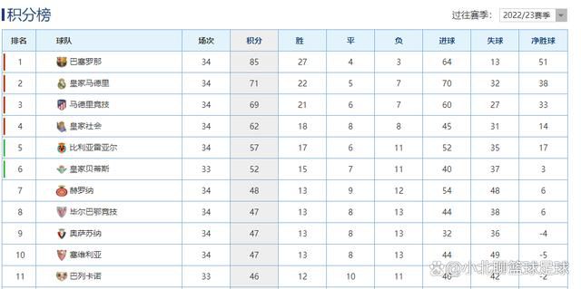 英超第14轮，阿森纳主场2-1战胜狼队。